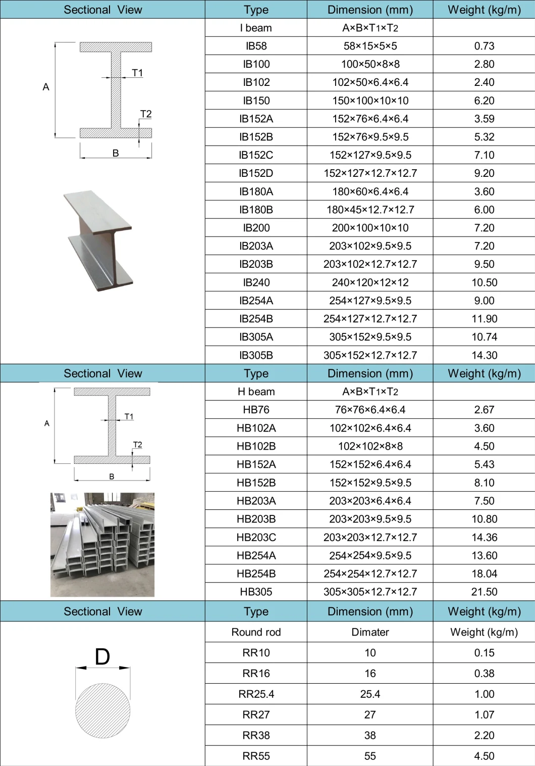 High Quality Ladder Cable Tray Manufacturers